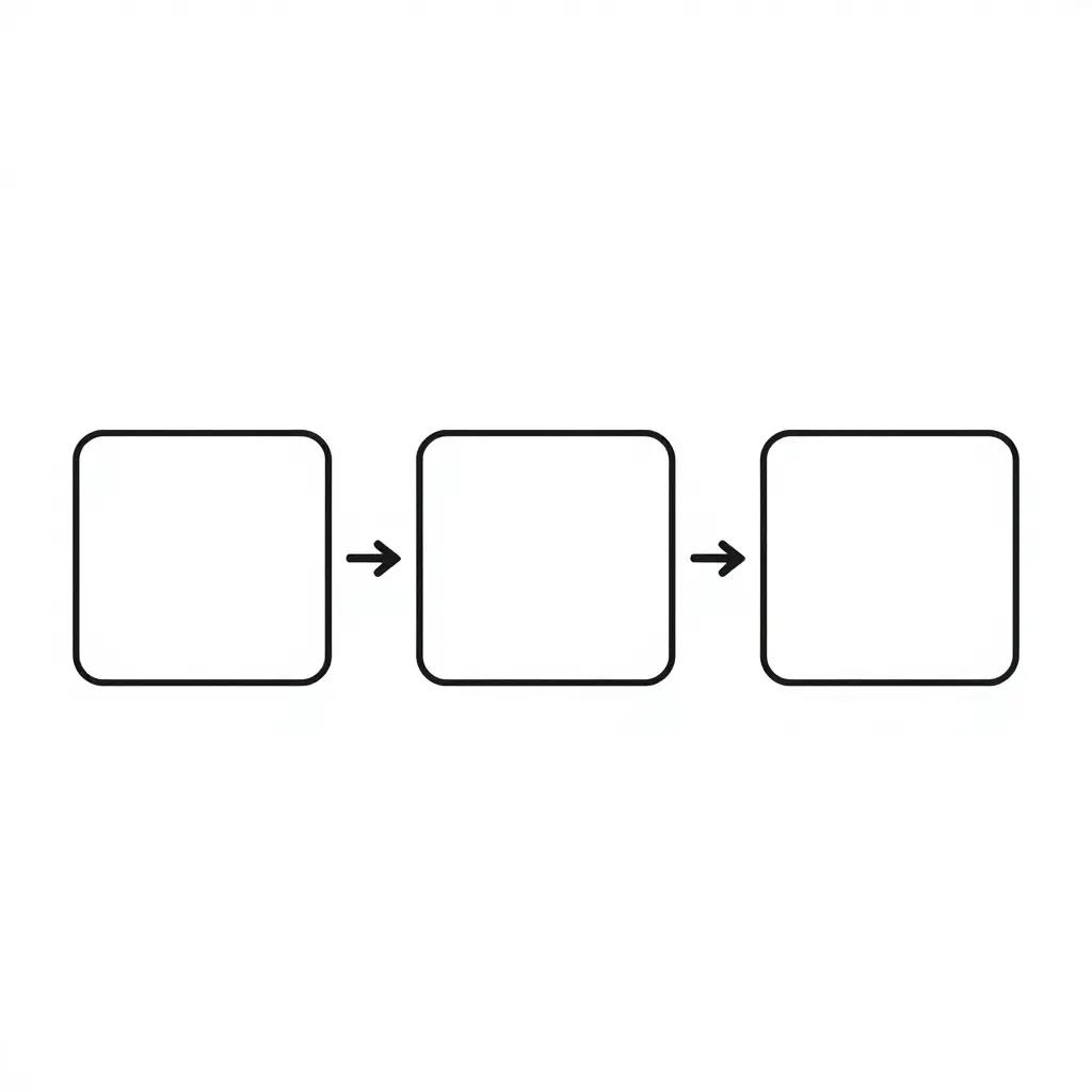 Minimalist 2D flow diagram showing a left-to-right causal chain from rear steering axle alignment to effective turning radius to narrow-street maneuverability, with three empty rectangular nodes joined by thin directional arrows