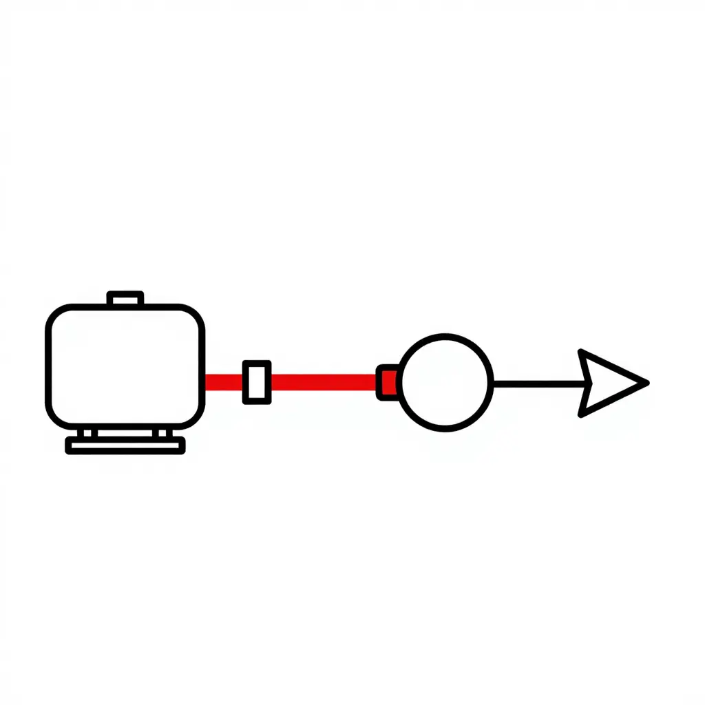 Minimal 2D schematic showing the water path through a truck pumper during pump-and-roll: water flows from the tank through the narrow tank-to-pump line into the fire pump and out through the discharge, with the tank-to-pump line highlighted in a thick contrasting color to mark the restrictive choke point.